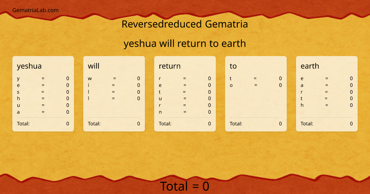 yeshua will return to earth in reversedreduced Gematria